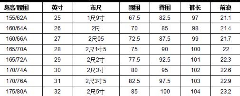 腰围66穿s码会不会小了 腰围66穿s码会不会小了