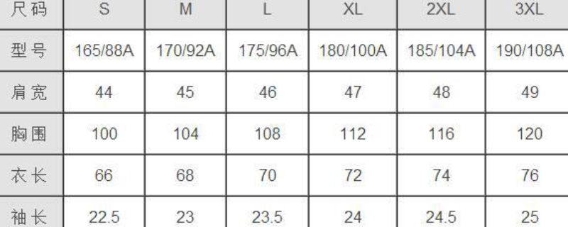 170/92b是什么意思 170/92b是什么意思