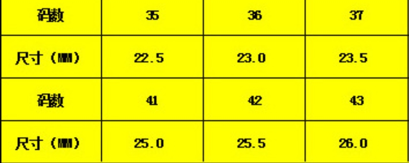 36 和 36.5差距大吗 36 和 36.5差距大吗