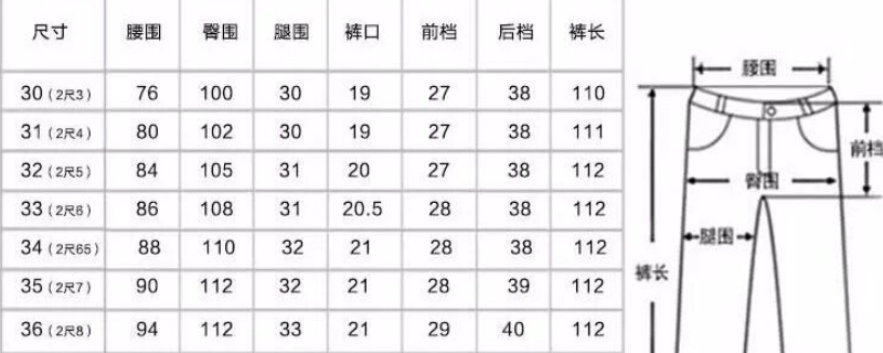 30裤头的腰围是多少 30裤头的腰围是多少